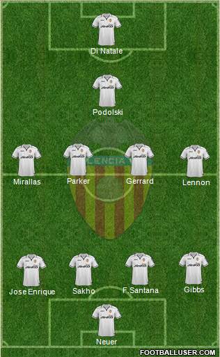 Valencia C.F., S.A.D. Formation 2013