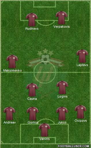 Latvia Formation 2013