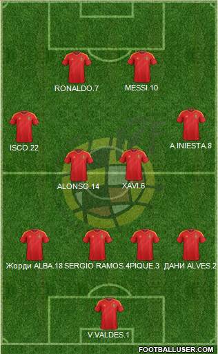 Spain Formation 2013