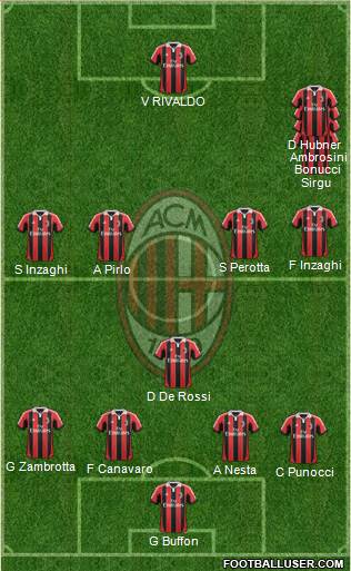 A.C. Milan Formation 2013