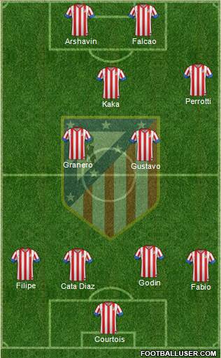 C. Atlético Madrid S.A.D. Formation 2013