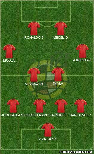 Spain Formation 2013