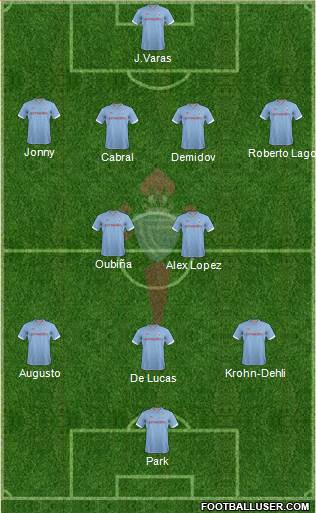 R.C. Celta S.A.D. Formation 2013