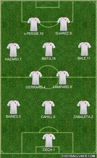 England Formation 2013