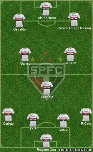 São Paulo FC Formation 2013