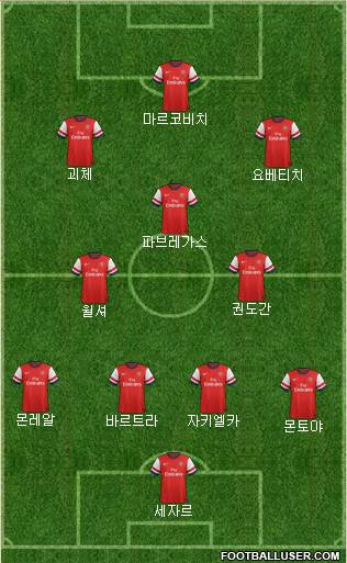 Arsenal Formation 2013