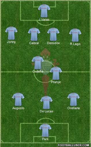 R.C. Celta S.A.D. Formation 2013