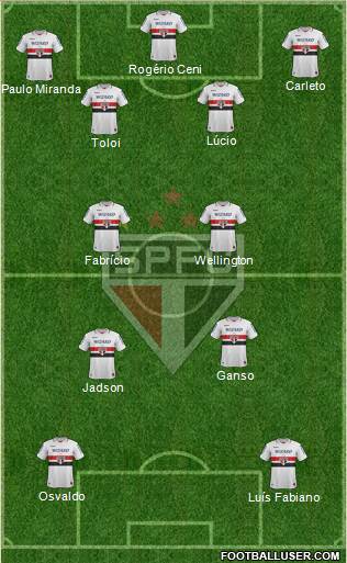 São Paulo FC Formation 2013