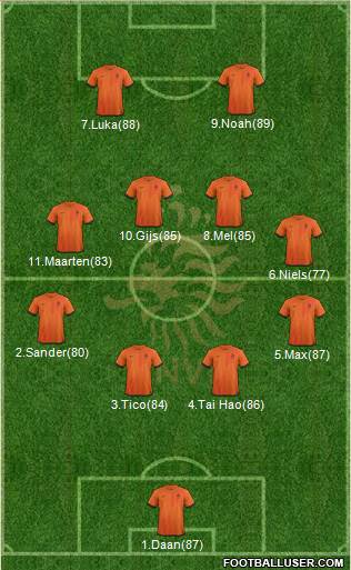 Holland Formation 2013
