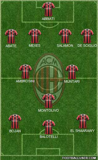 A.C. Milan Formation 2013
