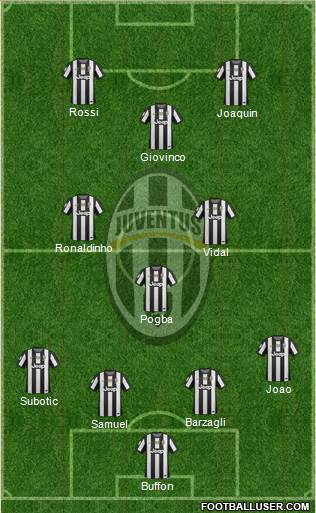 Juventus Formation 2013