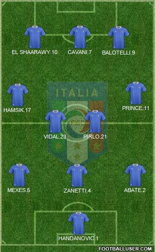 Italy Formation 2013