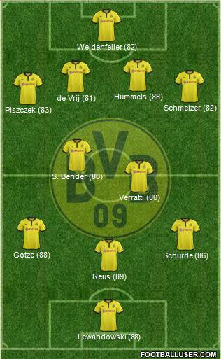 Borussia Dortmund Formation 2013