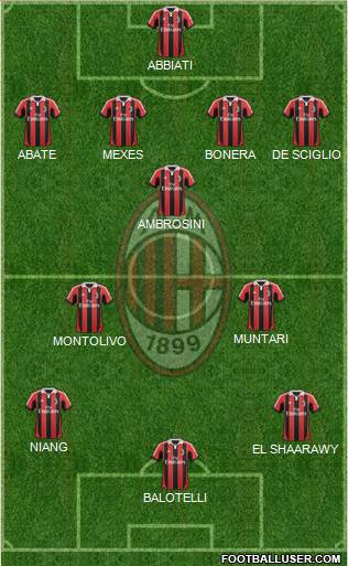 A.C. Milan Formation 2013