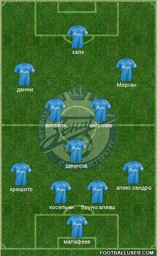 Zenit St. Petersburg Formation 2013