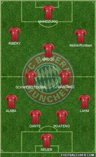 FC Bayern München Formation 2013
