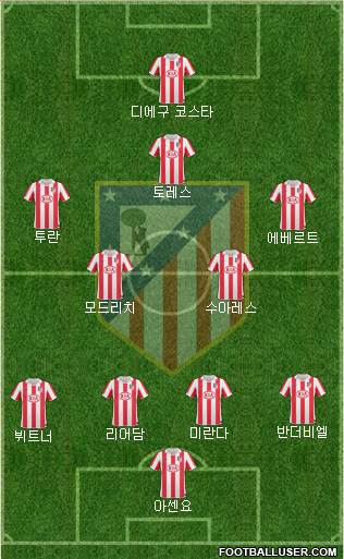 Atlético Madrid B Formation 2013