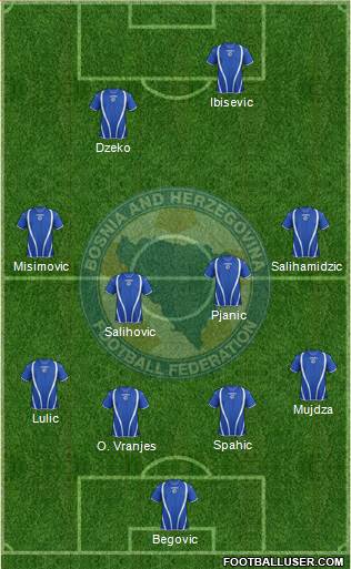 Bosnia and Herzegovina Formation 2013