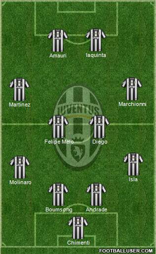 Juventus Formation 2013