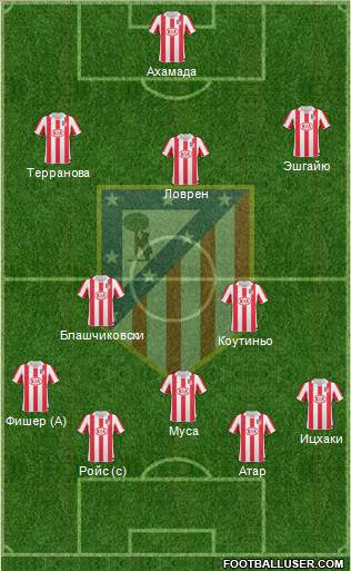 Atlético Madrid B Formation 2013