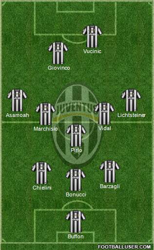 Juventus Formation 2013