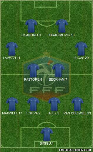 France Formation 2013