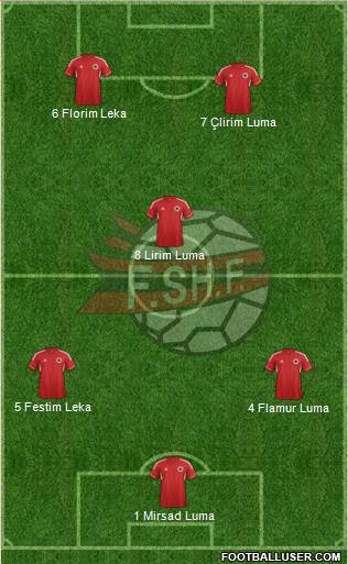 Albania Formation 2013