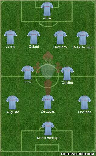 R.C. Celta S.A.D. Formation 2013
