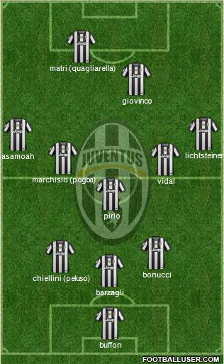 Juventus Formation 2013