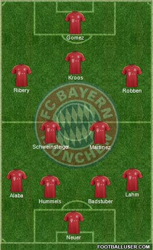 FC Bayern München Formation 2013