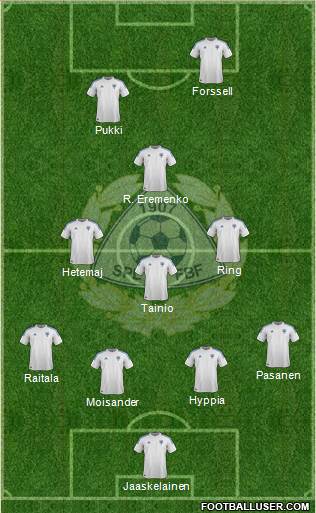 Finland Formation 2013