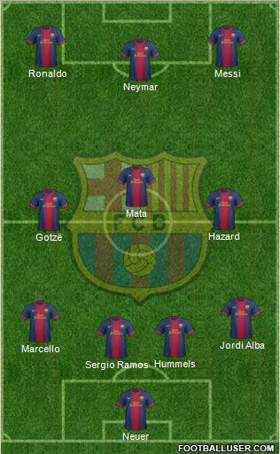 F.C. Barcelona Formation 2013