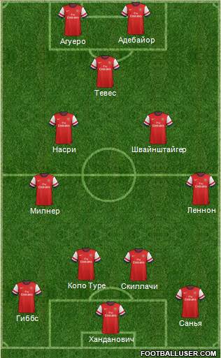 Arsenal Formation 2013