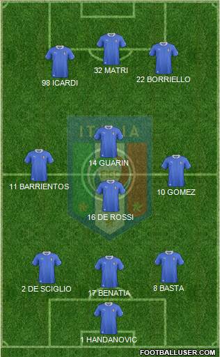 Italy Formation 2013