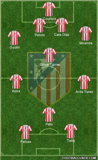 Atlético Madrid B Formation 2013