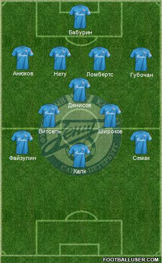 Zenit St. Petersburg Formation 2013