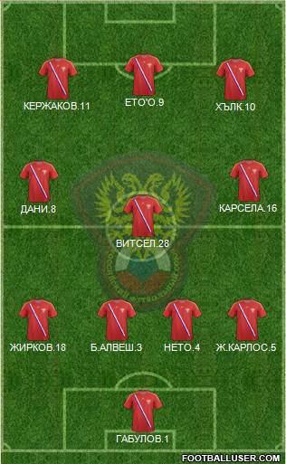 Russia Formation 2013