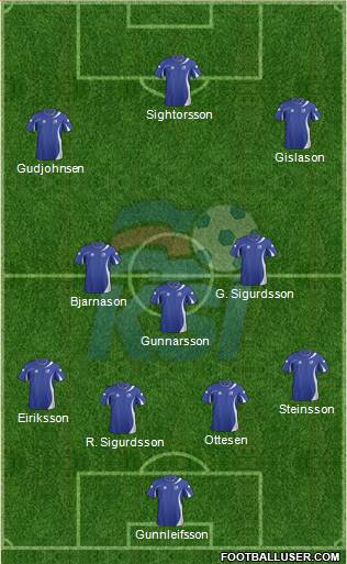 Iceland Formation 2013