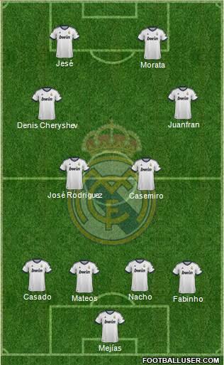 R. Madrid Castilla Formation 2013