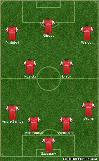 Arsenal Formation 2013