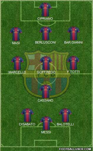 F.C. Barcelona Formation 2013