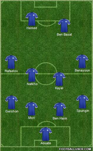 Israel Formation 2013