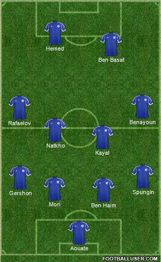 Israel football formation