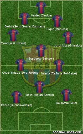 F.C. Barcelona Formation 2013