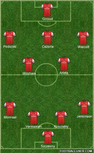 Arsenal Formation 2013