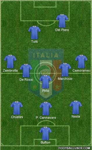 Italy Formation 2013