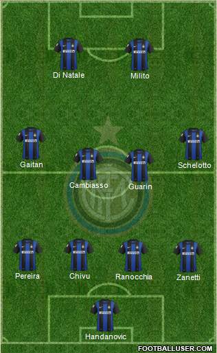 F.C. Internazionale Formation 2013