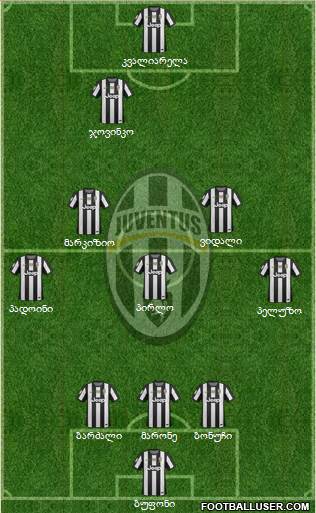 Juventus Formation 2013