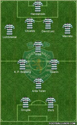 Sporting Clube de Portugal - SAD Formation 2013