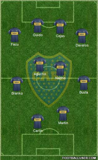 Boca Juniors Formation 2013